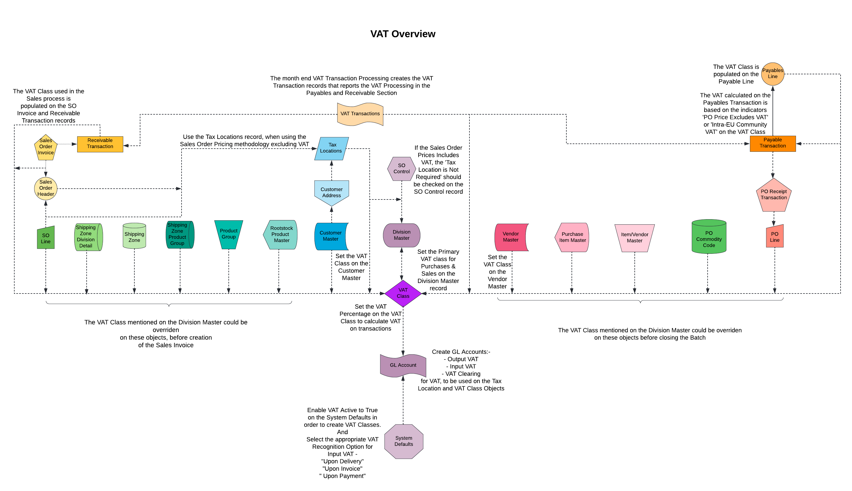 VAT Overview.png