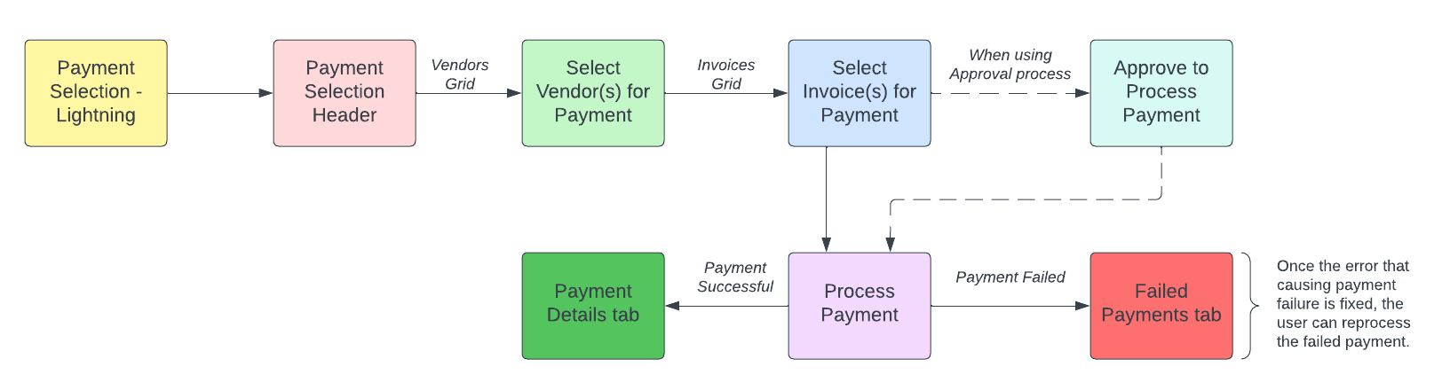 Payment Selection - Lightning.png