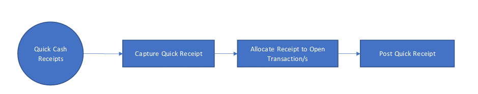 Quick_Cash_Receipts_User_Guide.png